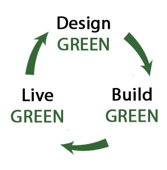 design green, build green, design green cycle